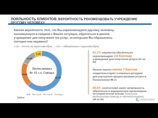 ЛОЯЛЬНОСТЬ КЛИЕНТОВ: ВЕРОЯТНОСТЬ РЕКОМЕНДОВАТЬ УЧРЕЖДЕНИЕ ДРУГОМУ ЧЕЛОВЕКУ Какова вероятность того, что