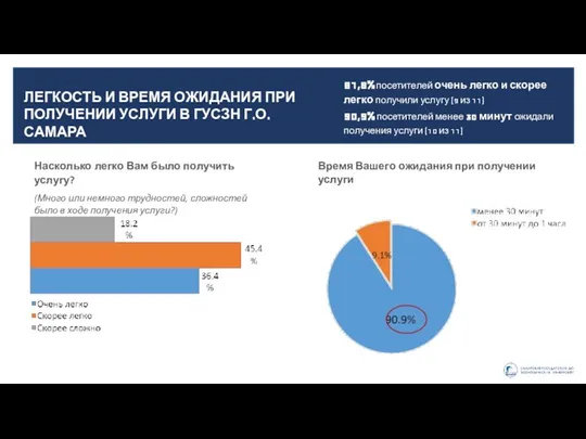 Насколько легко Вам было получить услугу? (Много или немного трудностей, сложностей