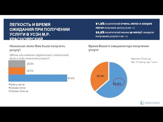 Насколько легко Вам было получить услугу? (Много или немного трудностей, сложностей