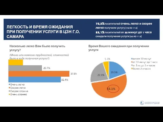 Насколько легко Вам было получить услугу? (Много или немного трудностей, сложностей