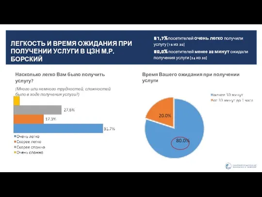 Насколько легко Вам было получить услугу? (Много или немного трудностей, сложностей