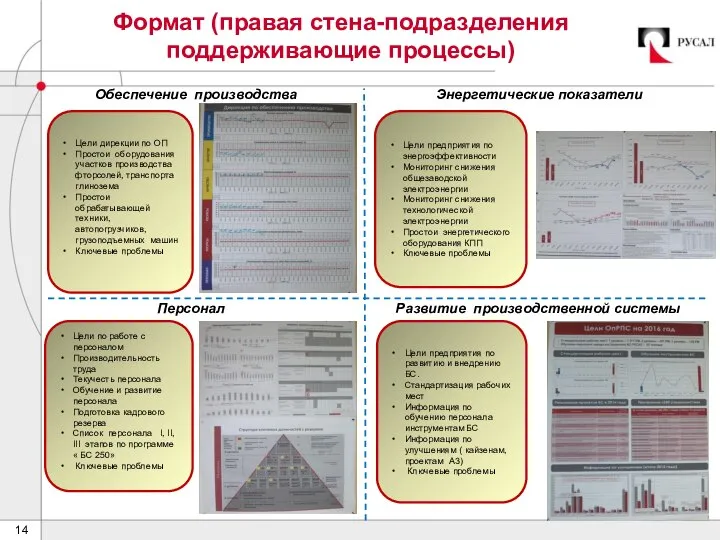 Персонал Обеспечение производства Цели по работе с персоналом Производительность труда Текучесть