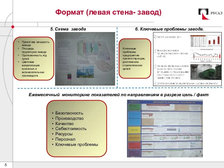 Формат (левая стена- завод) 6. Ключевые проблемы завода. Проектная мощность завода