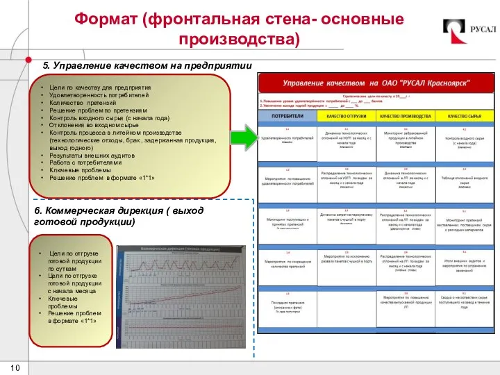 6. Коммерческая дирекция ( выход готовой продукции) 5. Управление качеством на