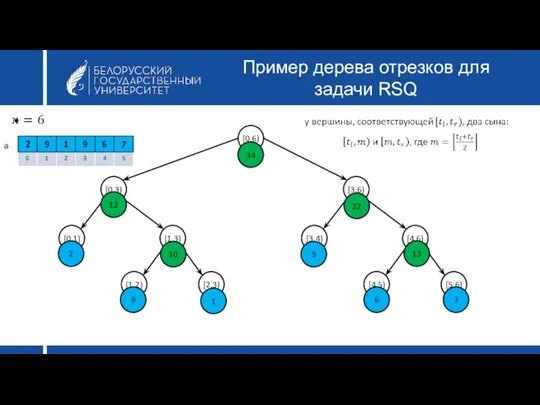 Пример дерева отрезков для задачи RSQ a 22 6 13 12