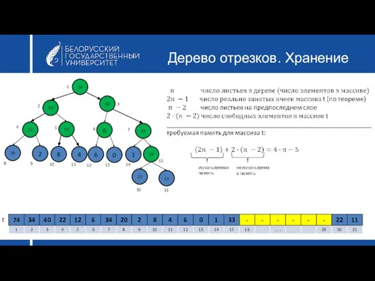 Дерево отрезков. Хранение 74 34 40 22 12 6 8 4