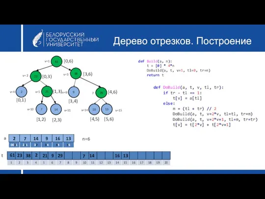 Дерево отрезков. Построение 61 23 38 2 21 9 7 14