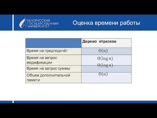 Оценка времени работы