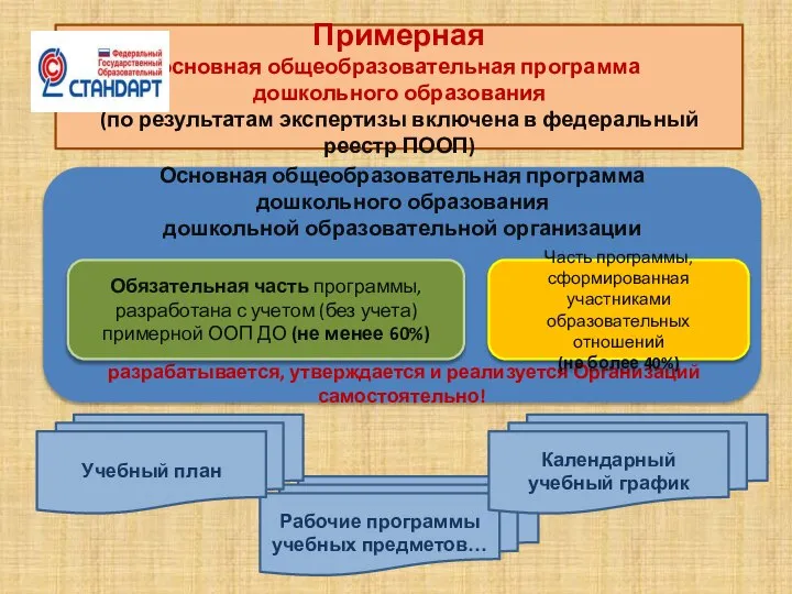 Примерная основная общеобразовательная программа дошкольного образования (по результатам экспертизы включена в