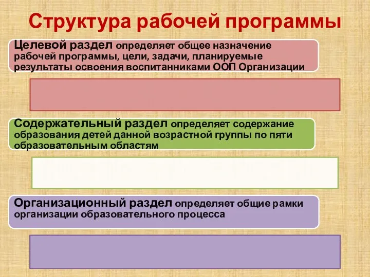 Структура рабочей программы Целевой раздел определяет общее назначение рабочей программы, цели,