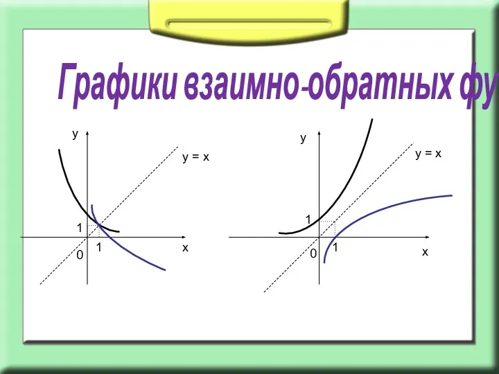 1 1 1 1 0 0 х у у х Графики