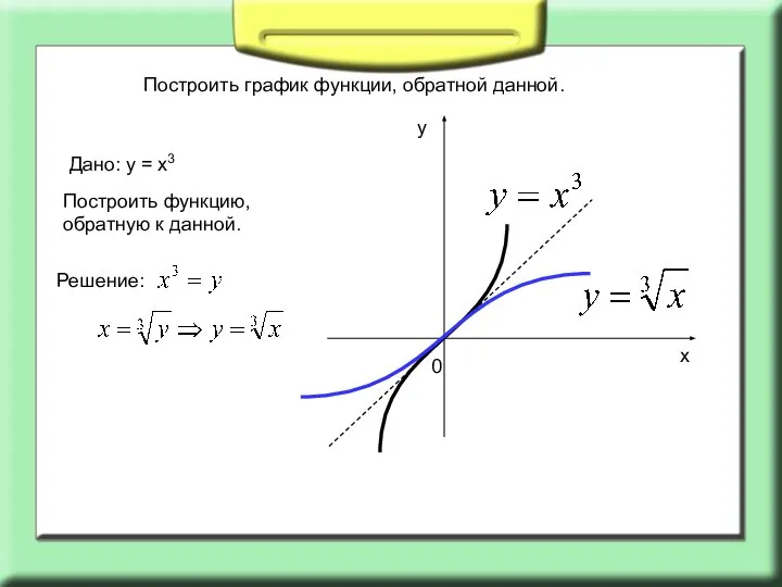 Дано: у = х3 Построить функцию, обратную к данной. Решение: х