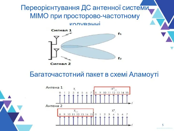 Переорієнтування ДС антенної системи МІМО при просторово-частотному кодуванні Багаточастотний пакет в схемі Аламоуті