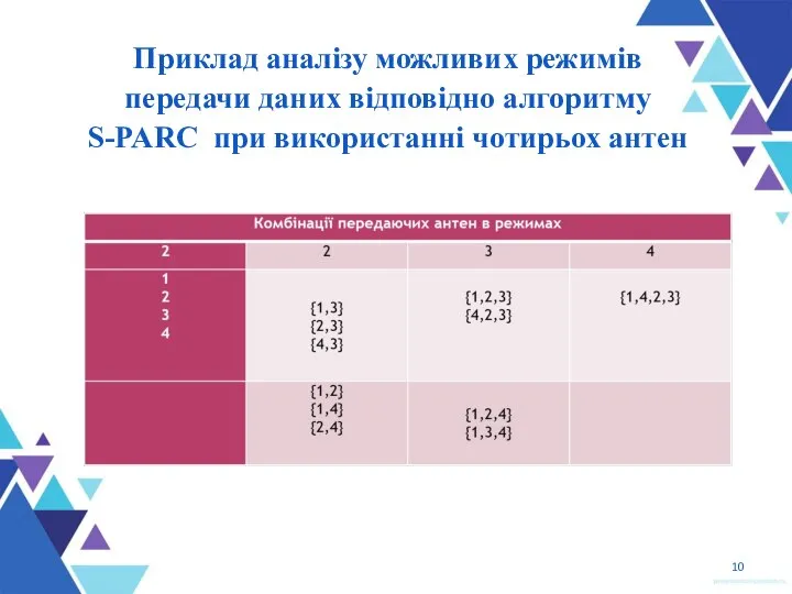 Приклад аналізу можливих режимів передачи даних відповідно алгоритму S-PARC при використанні чотирьох антен