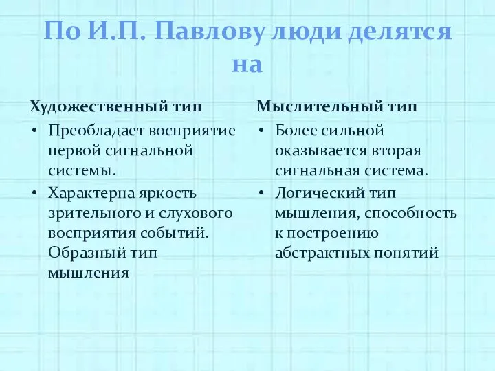 По И.П. Павлову люди делятся на Художественный тип Преобладает восприятие первой