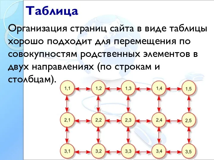 Таблица Организация страниц сайта в виде таблицы хорошо подходит для перемещения