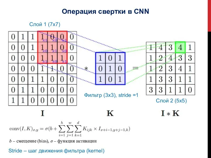 Фильтр (3х3), stride =1 Слой 1 (7х7) Слой 2 (5х5) Операция