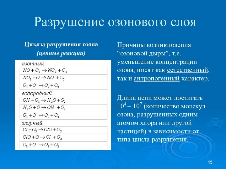 Разрушение озонового слоя Циклы разрушения озона (цепные реакции) Причины возникновения “озоновой