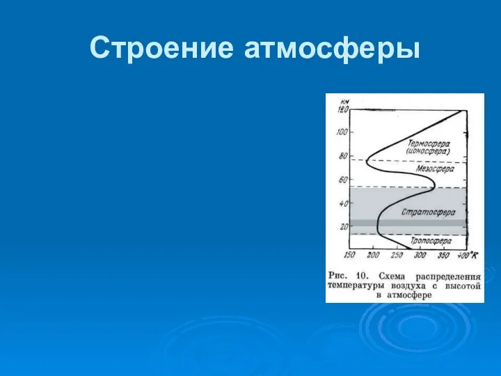 Строение атмосферы