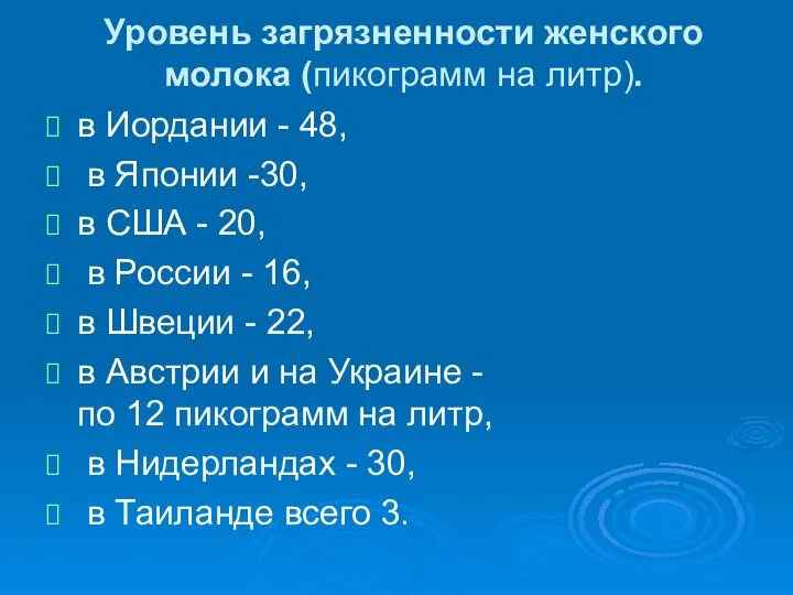 Уровень загрязненности женского молока (пикограмм на литр). в Иордании - 48,