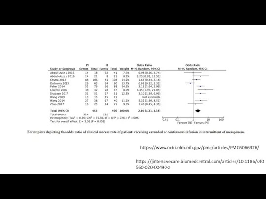 https://www.ncbi.nlm.nih.gov/pmc/articles/PMC6066326/ https://jintensivecare.biomedcentral.com/articles/10.1186/s40560-020-00490-z