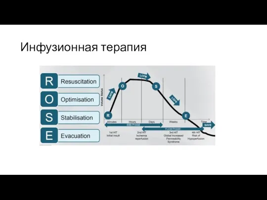 Инфузионная терапия