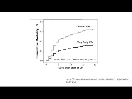 https://ccforum.biomedcentral.com/articles/10.1186/s13054-020-2756-3