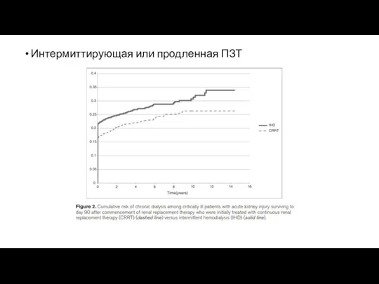 Интермиттирующая или продленная ПЗТ