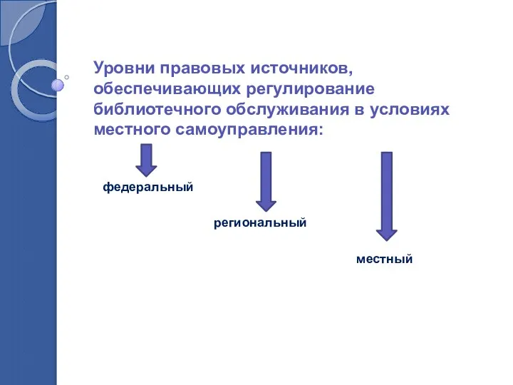 Уровни правовых источников, обеспечивающих регулирование библиотечного обслуживания в условиях местного самоуправления: федеральный региональный местный