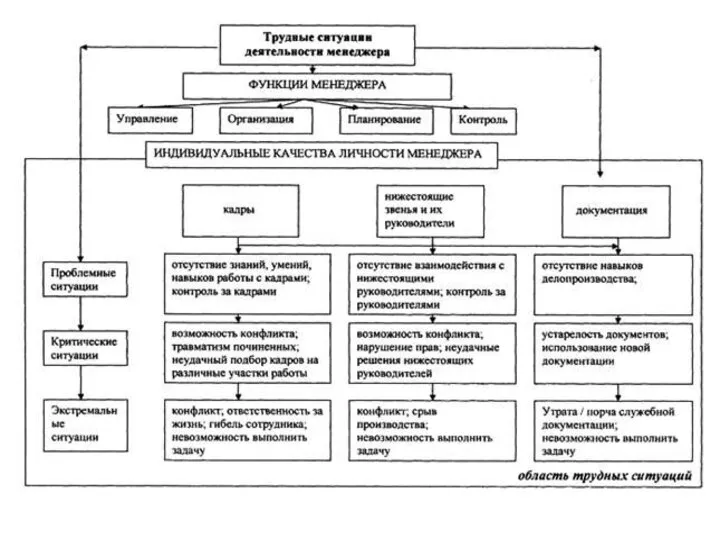 омпетентностное очение Структуру учебного материала относительно проблем профессиональной деятельности Кейс-технология Типология