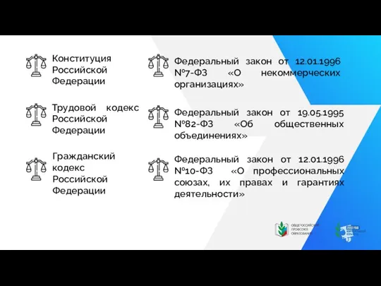 Конституция Российской Федерации Трудовой кодекс Российской Федерации Гражданский кодекс Российской Федерации