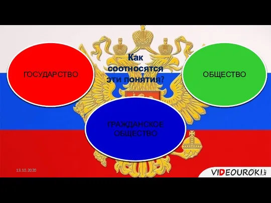 ГОСУДАРСТВО ОБЩЕСТВО ГРАЖДАНСКОЕ ОБЩЕСТВО Как соотносятся эти понятия? 13.10.2020