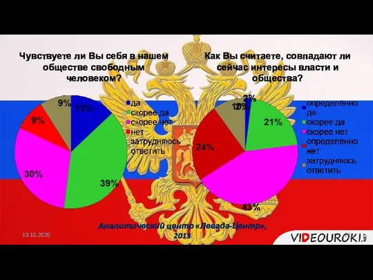 Чувствуете ли Вы себя в нашем обществе свободным человеком? Как Вы