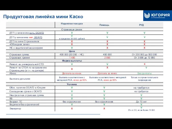 Продуктовая линейка мини Каско