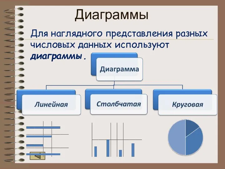 Диаграммы Для наглядного представления разных числовых данных используют диаграммы.