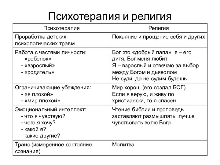 Психотерапия и религия