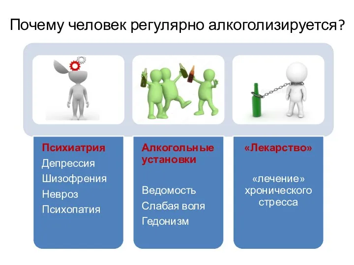 Почему человек регулярно алкоголизируется?