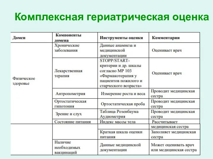 Комплексная гериатрическая оценка