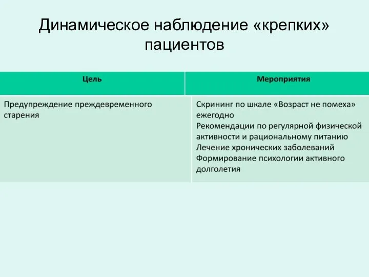 Динамическое наблюдение «крепких» пациентов