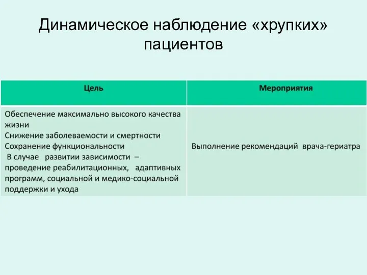 Динамическое наблюдение «хрупких» пациентов