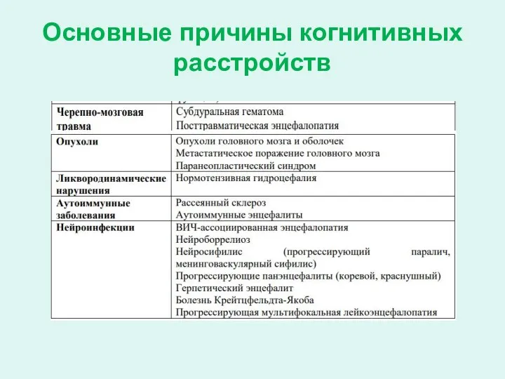 Основные причины когнитивных расстройств