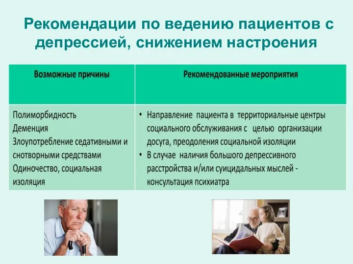 Рекомендации по ведению пациентов с депрессией, снижением настроения