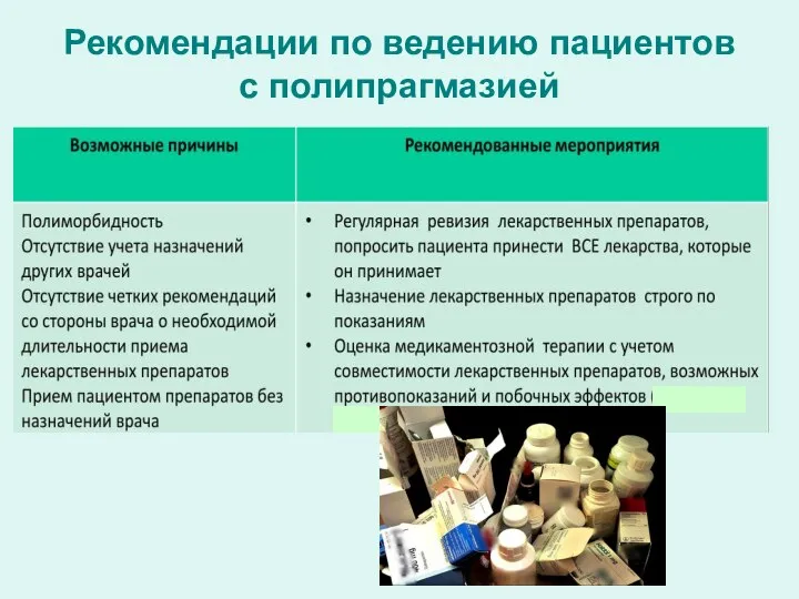 Рекомендации по ведению пациентов с полипрагмазией