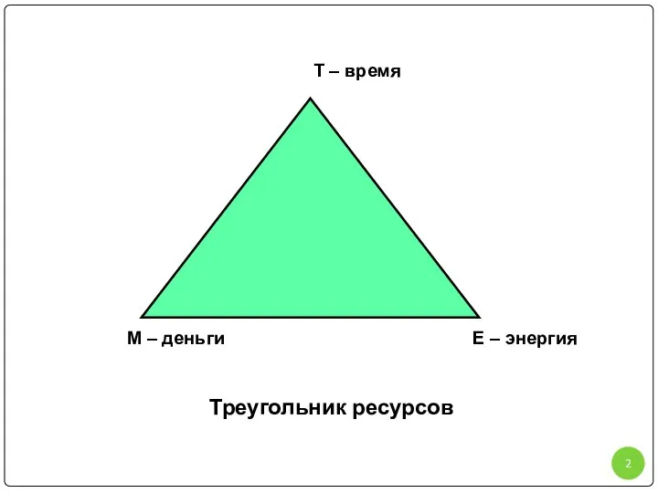 Треугольник ресурсов