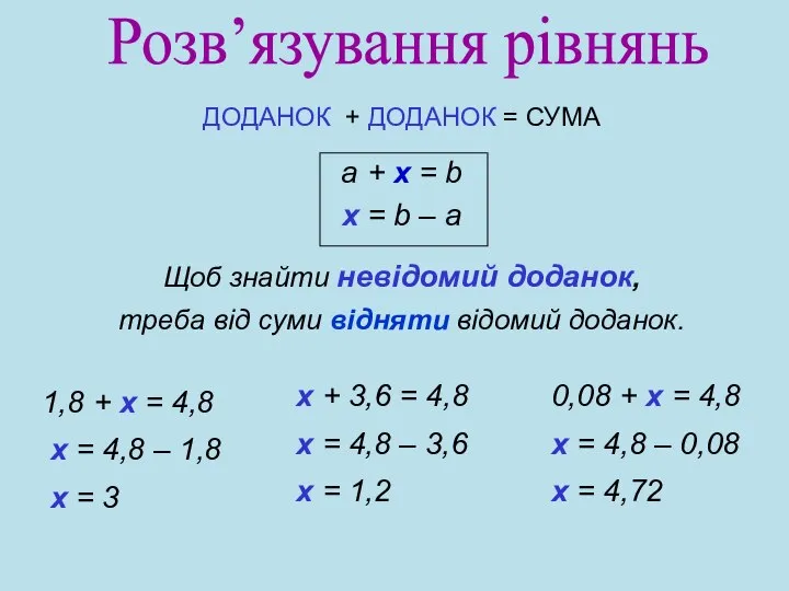 ДОДАНОК + ДОДАНОК = СУМА a + x = b x