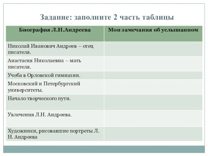 Задание: заполните 2 часть таблицы