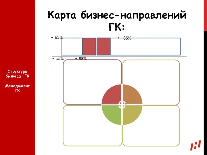 Карта бизнес-направлений ГК: Структура бизнеса ГК Менеджмент ГК