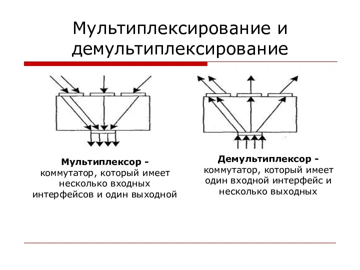 Мультиплексирование и демультиплексирование Мультиплексор - коммутатор, который имеет несколько входных интерфейсов