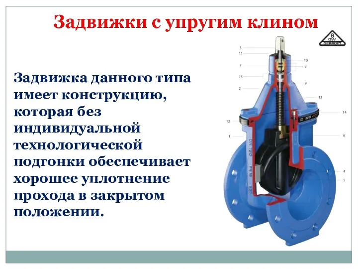 Задвижка данного типа имеет конструкцию, которая без индивидуальной технологической подгонки обеспечивает