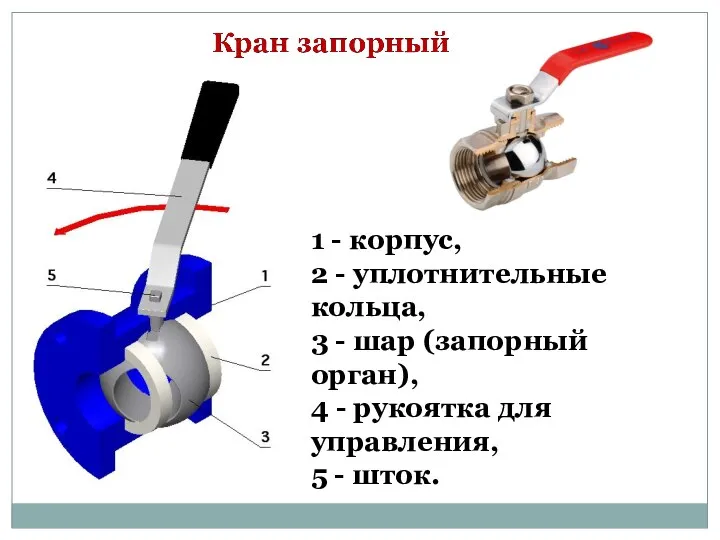 1 - корпус, 2 - уплотнительные кольца, 3 - шар (запорный